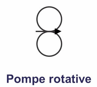 pompe rotative